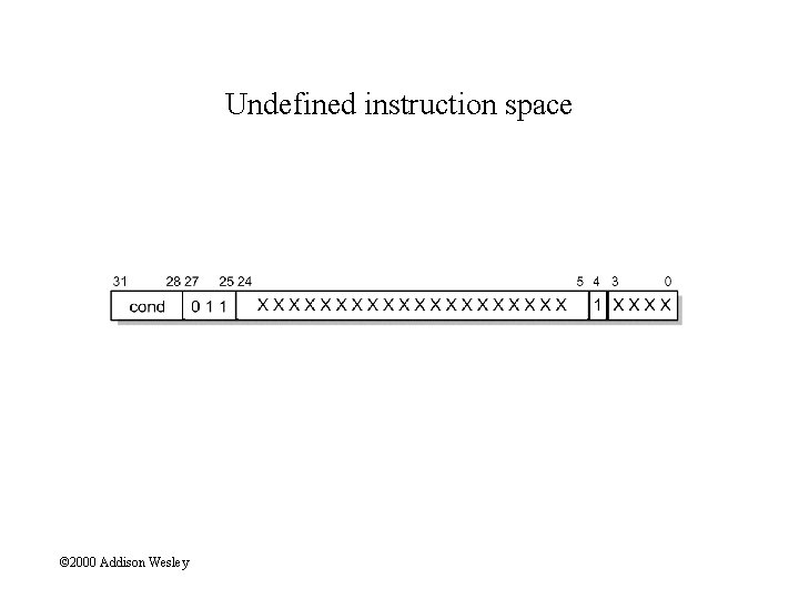 Undefined instruction space © 2000 Addison Wesley 