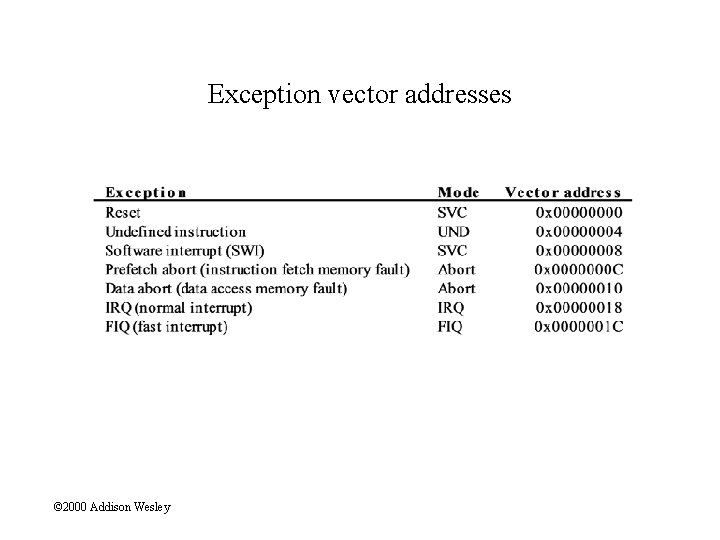 Exception vector addresses © 2000 Addison Wesley 