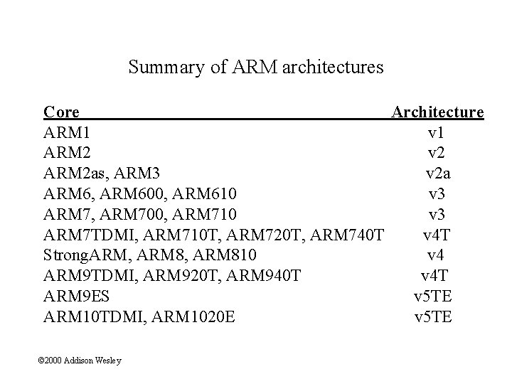 Summary of ARM architectures Core Architecture ARM 1 v 1 ARM 2 v 2