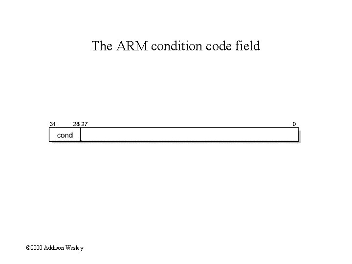 The ARM condition code field © 2000 Addison Wesley 