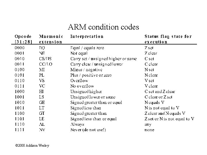 ARM condition codes © 2000 Addison Wesley 