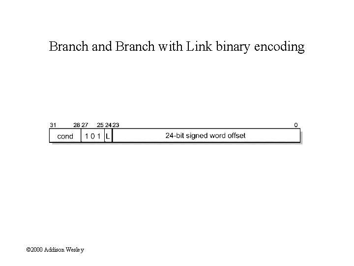 Branch and Branch with Link binary encoding © 2000 Addison Wesley 