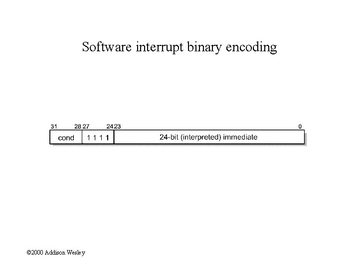 Software interrupt binary encoding © 2000 Addison Wesley 