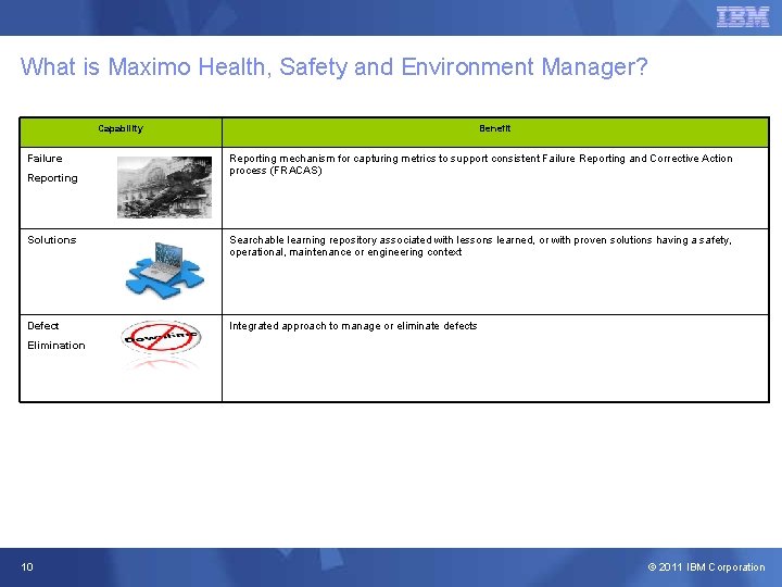 What is Maximo Health, Safety and Environment Manager? Capability Failure Reporting Benefit Reporting mechanism