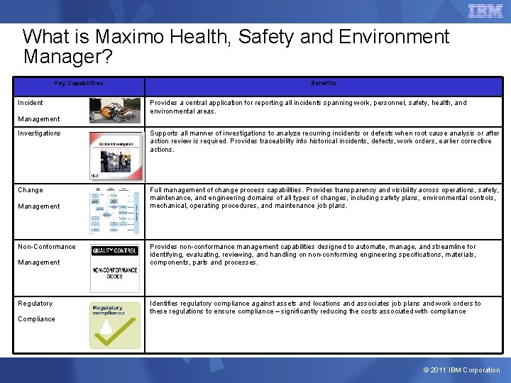What is Maximo Health, Safety and Environment Manager? Key Capabilities Incident Benefits Provides a