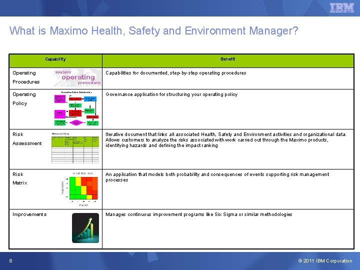 What is Maximo Health, Safety and Environment Manager? Capability Operating Benefit Capabilities for documented,