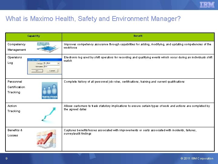 What is Maximo Health, Safety and Environment Manager? Capability Competency Management Operators Log Personnel