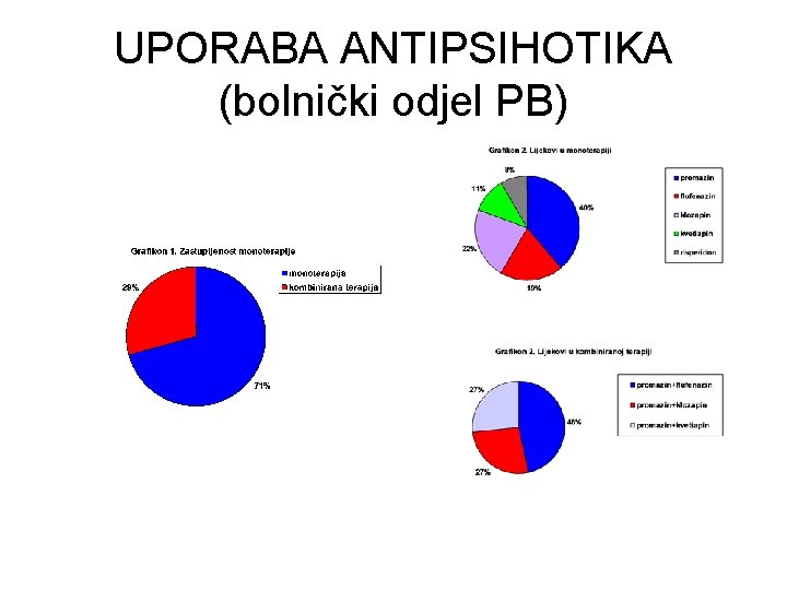 UPORABA ANTIPSIHOTIKA (bolnički odjel PB) 