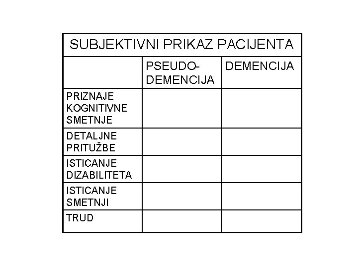 SUBJEKTIVNI PRIKAZ PACIJENTA PSEUDODEMENCIJA PRIZNAJE KOGNITIVNE SMETNJE DETALJNE PRITUŽBE ISTICANJE DIZABILITETA ISTICANJE SMETNJI TRUD