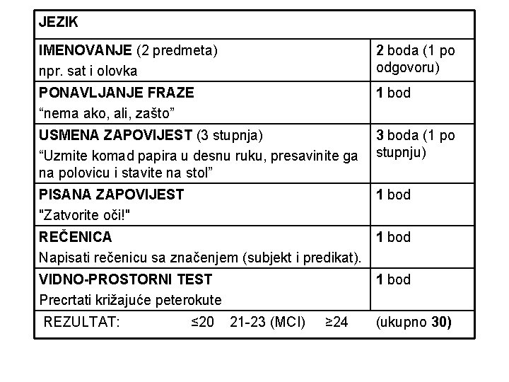 JEZIK IMENOVANJE (2 predmeta) npr. sat i olovka 2 boda (1 po odgovoru) PONAVLJANJE