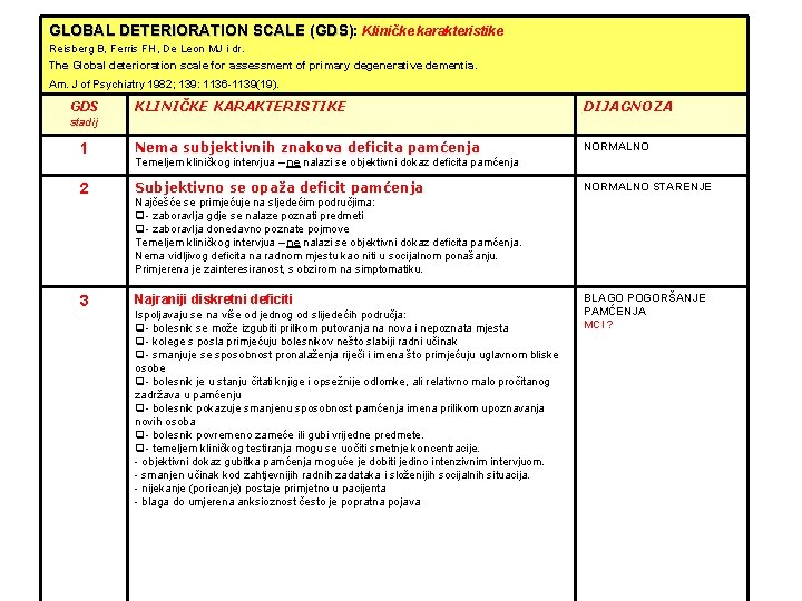 GLOBAL DETERIORATION SCALE (GDS): Kliničke karakteristike Reisberg B, Ferris FH, De Leon MJ i