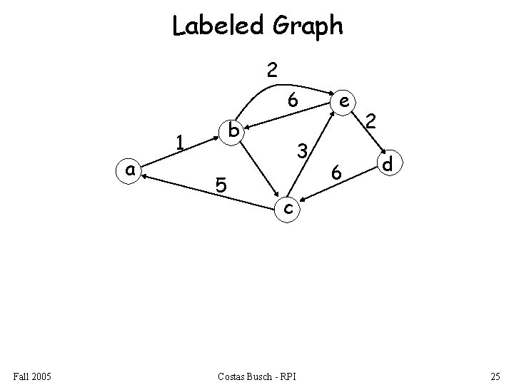 Labeled Graph 2 6 a Fall 2005 b 1 5 3 e 6 2