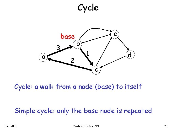Cycle base a 3 2 e b 1 d c Cycle: a walk from