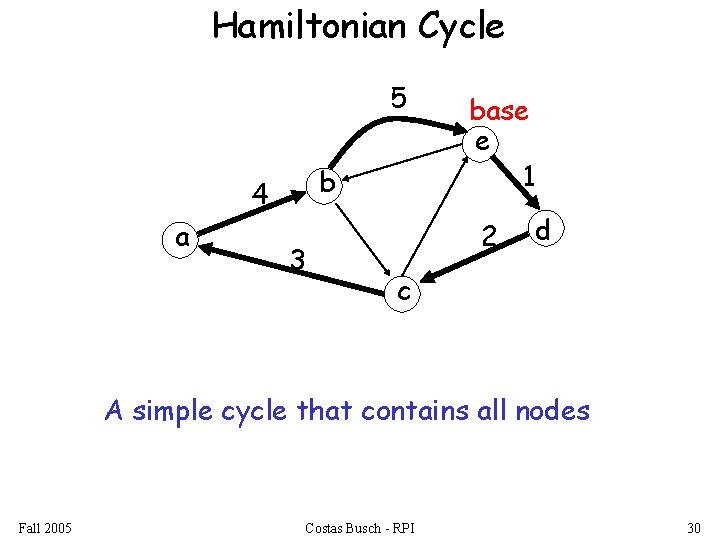 Hamiltonian Cycle 5 b 4 a 3 base e 1 2 d c A