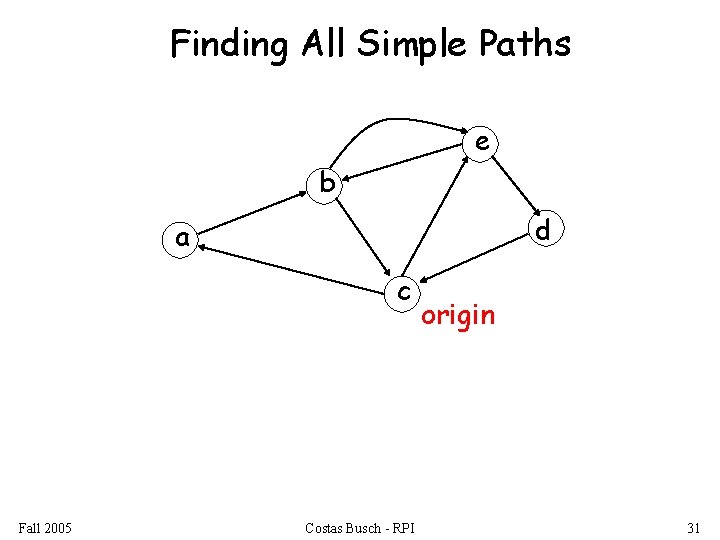 Finding All Simple Paths e b d a c Fall 2005 Costas Busch -