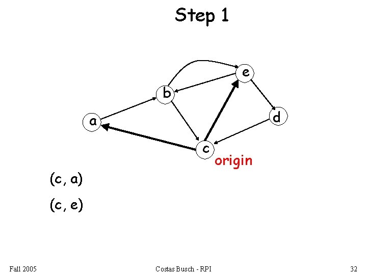 Step 1 e b d a c (c, a) origin (c, e) Fall 2005