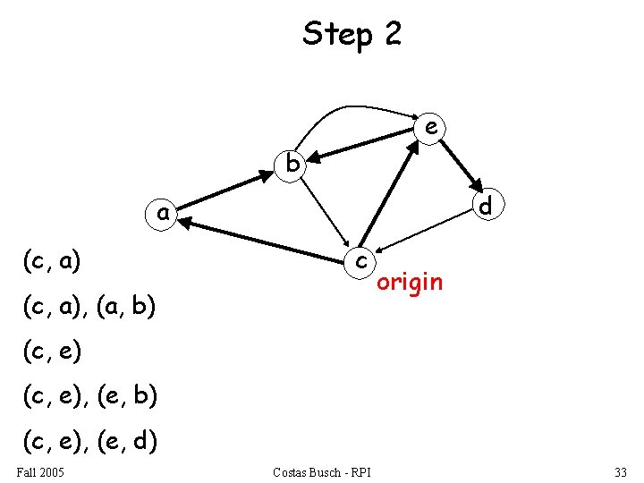 Step 2 e b d a (c, a) c (c, a), (a, b) origin