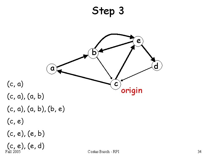 Step 3 e b d a (c, a) c (c, a), (a, b) origin