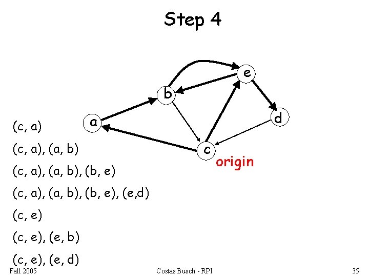 Step 4 e b (c, a) d a (c, a), (a, b) c (c,