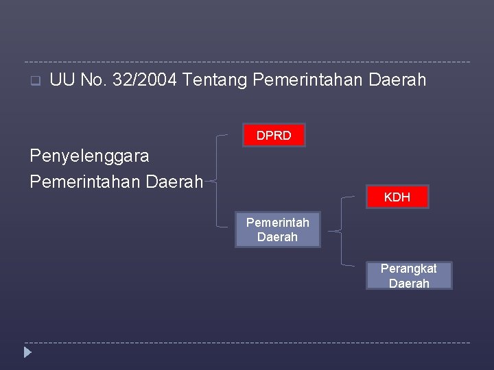 q UU No. 32/2004 Tentang Pemerintahan Daerah DPRD Penyelenggara Pemerintahan Daerah KDH Pemerintah Daerah