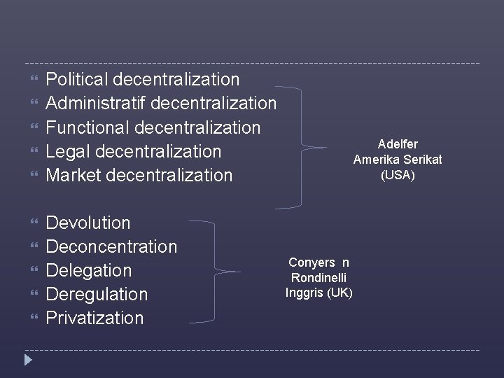  Political decentralization Administratif decentralization Functional decentralization Legal decentralization Market decentralization Devolution Deconcentration Delegation