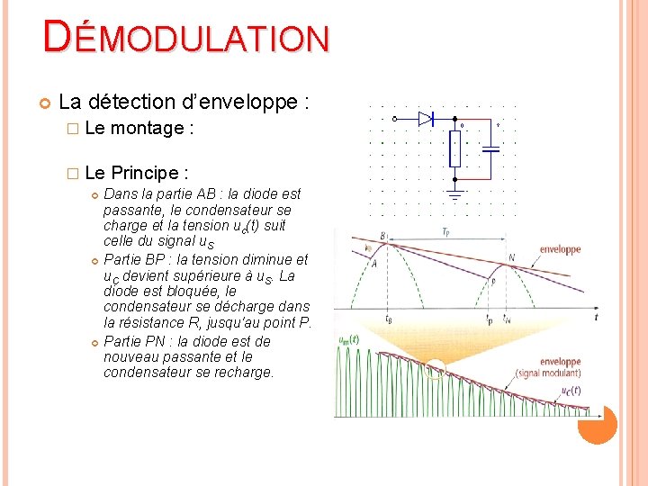 DÉMODULATION La détection d’enveloppe : � Le montage : � Le Principe : Dans