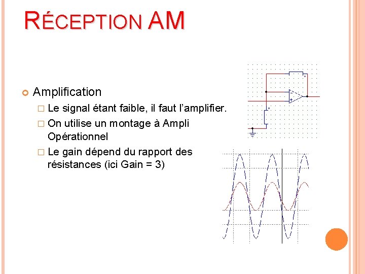 RÉCEPTION AM Amplification � Le signal étant faible, il faut l’amplifier. � On utilise