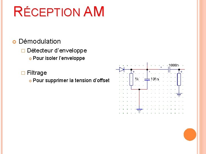 RÉCEPTION AM Démodulation � Détecteur d’enveloppe Pour isoler l’enveloppe � Filtrage Pour supprimer la