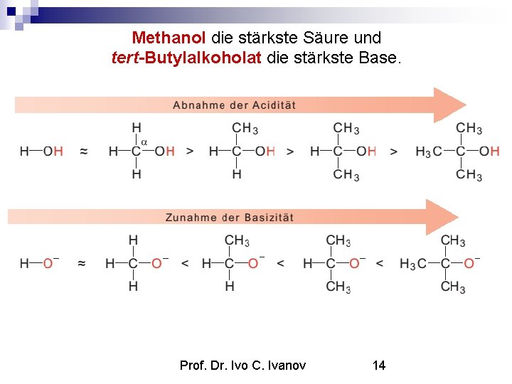 Methanol die stärkste Säure und tert-Butylalkoholat die stärkste Base. Prof. Dr. Ivo C. Ivanov