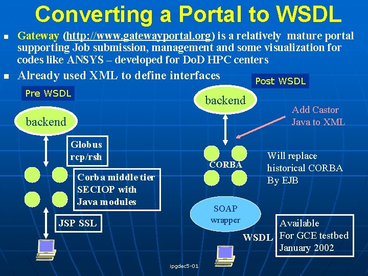 Converting a Portal to WSDL n n Gateway (http: //www. gatewayportal. org) is a