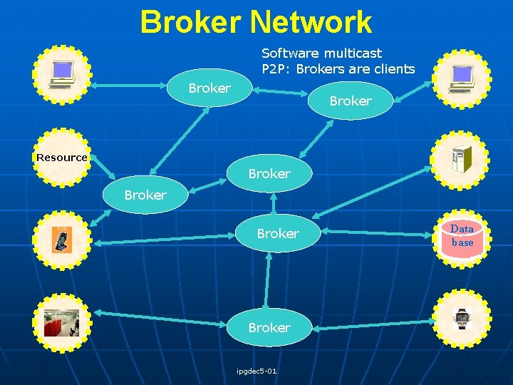 Broker Network Software multicast P 2 P: Brokers are clients Broker Resource Broker ipgdec