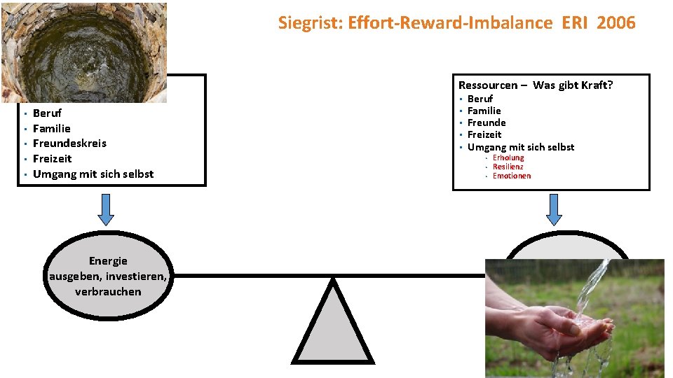 Siegrist: Effort-Reward-Imbalance ERI 2006 Anforderungen – Was kostet Kraft? • Beruf • Familie •