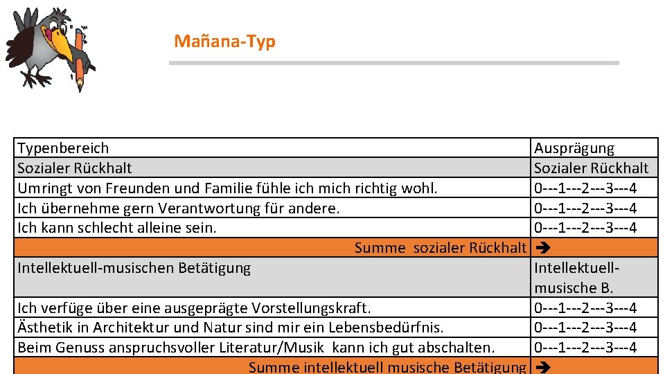 Mañana-Typ Typenbereich Sozialer Rückhalt Umringt von Freunden und Familie fühle ich mich richtig wohl.