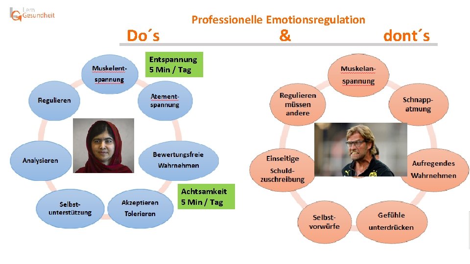 Professionelle Emotionsregulation Do´s & dont´s Entspannung 5 Min / Tag Achtsamkeit 5 Min /