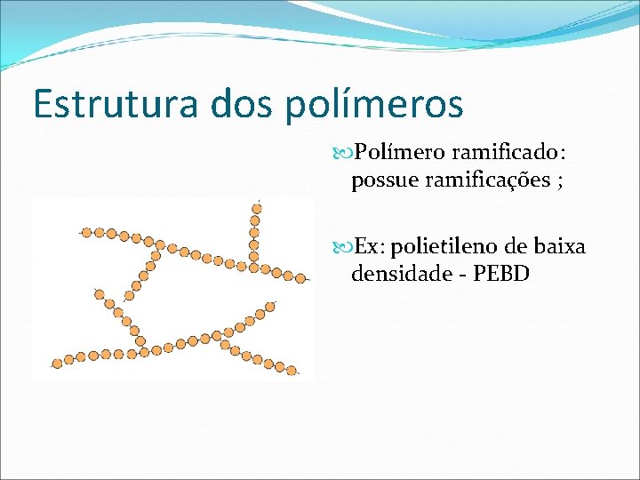 Estrutura dos polímeros Polímero ramificado: possue ramificações ; Ex: polietileno de baixa densidade -
