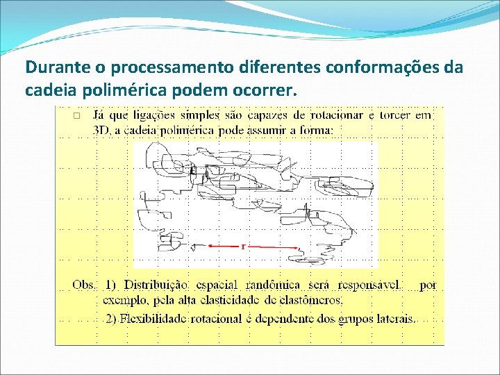 Durante o processamento diferentes conformações da cadeia polimérica podem ocorrer. 