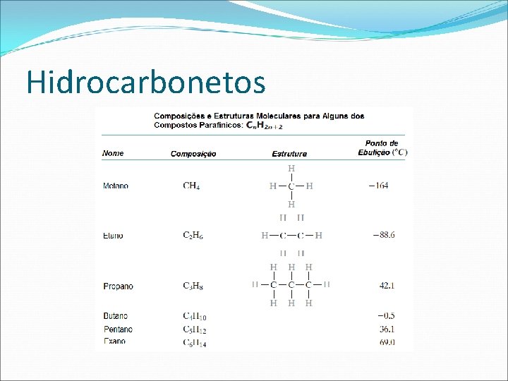 Hidrocarbonetos 