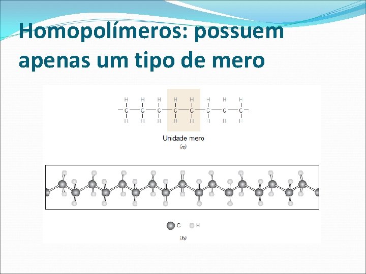 Homopolímeros: possuem apenas um tipo de mero 