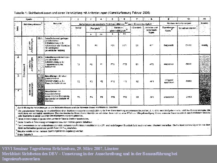 VSVI Seminar Tagesthema Brückenbau, 29. März 2007, Linstow Merkblatt Sichtbeton des DBV – Umsetzung