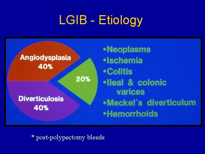 LGIB - Etiology * post-polypectomy bleeds 