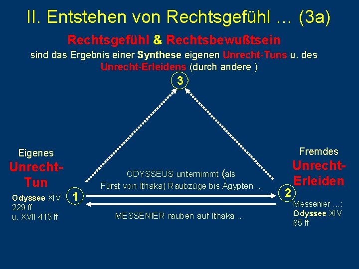 II. Entstehen von Rechtsgefühl … (3 a) Rechtsgefühl & Rechtsbewußtsein sind das Ergebnis einer