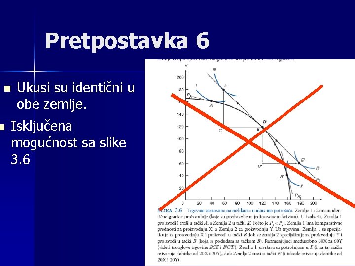 Pretpostavka 6 n n Ukusi su identični u obe zemlje. Isključena mogućnost sa slike