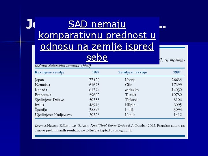 SAD nemaju Još jedan zaključak. . . komparativnu prednost u odnosu na zemlje ispred
