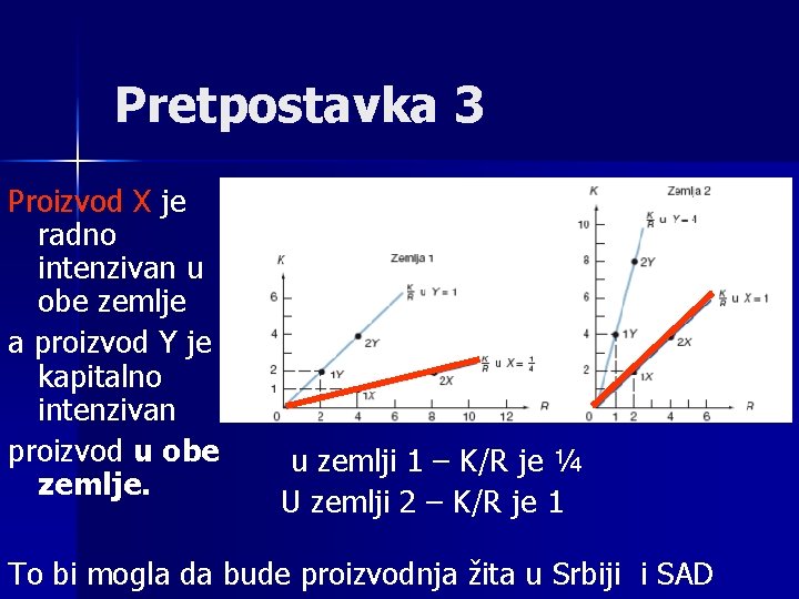 Pretpostavka 3 Proizvod X je radno intenzivan u obe zemlje a proizvod Y je