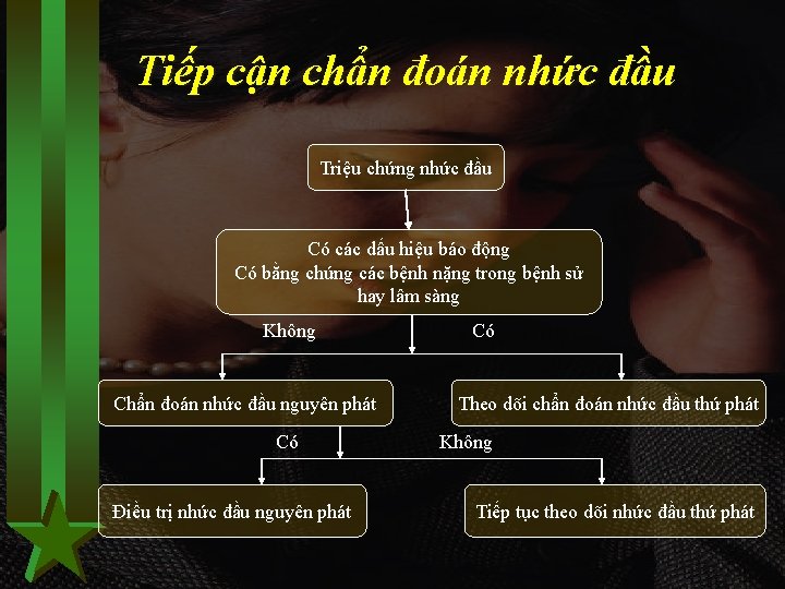 Tiếp cận chẩn đoán nhức đầu Triệu chứng nhức đầu Có các dấu hiệu