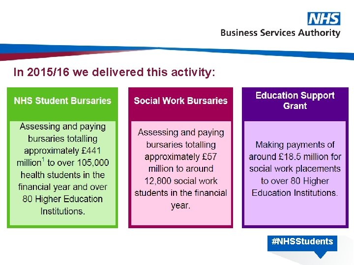 In 2015/16 we delivered this activity: #NHSStudents 
