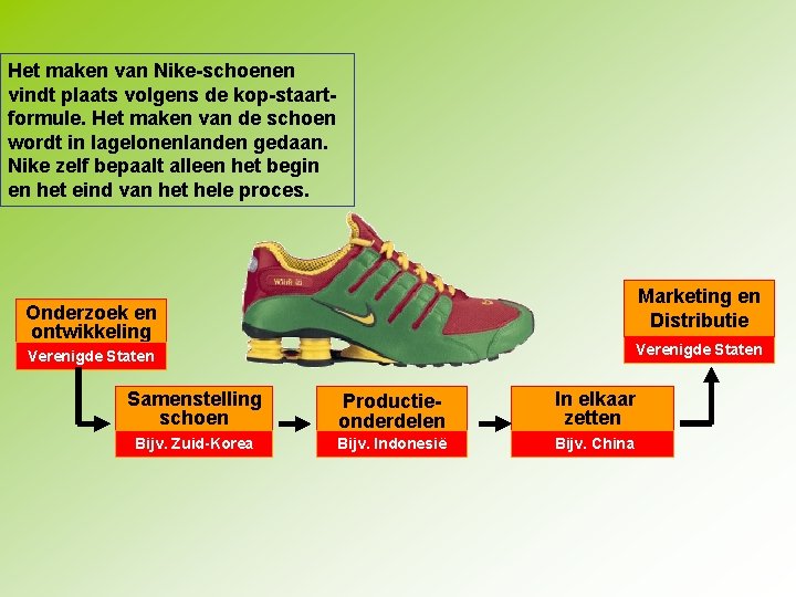 Het maken van Nike-schoenen vindt plaats volgens de kop-staartformule. Het maken van de schoen