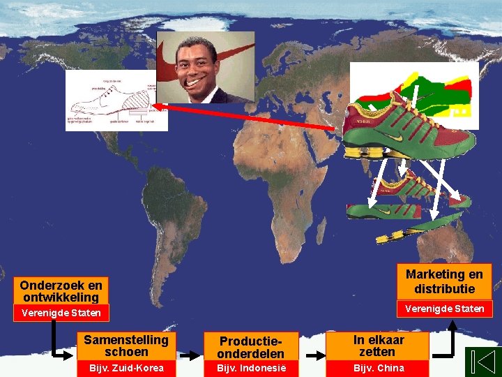 Marketing en distributie Onderzoek en ontwikkeling Verenigde Staten Samenstelling schoen Productieonderdelen In elkaar zetten