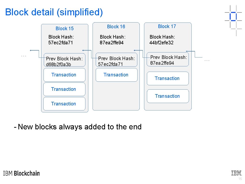 Block detail (simplified) … Block 15 Block 16 Block 17 Block Hash: 57 ec