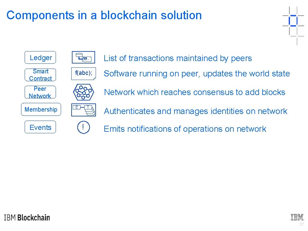 Components in a blockchain solution Ledger Smart Contract … f(abc); Peer Network Membership Events